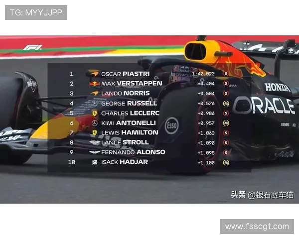 皮亚斯特里 15 分领跑 F1 积分榜,诺里斯紧追维斯塔潘陷困境 皮亚斯特里 15 分领跑 F1 积分榜,诺里斯紧追维斯塔潘陷困境